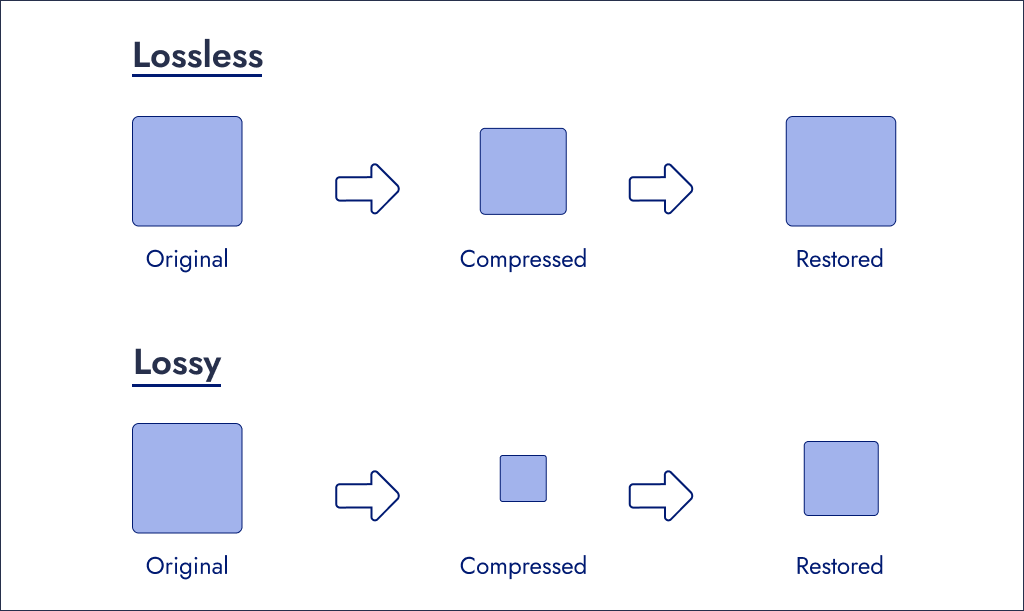 Image: Different Types of Image Quality