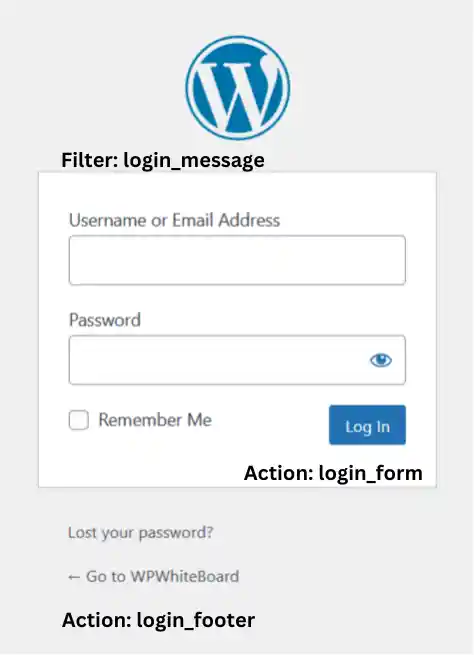 Image: WordPress Login Hooks for Changing the Form Fields