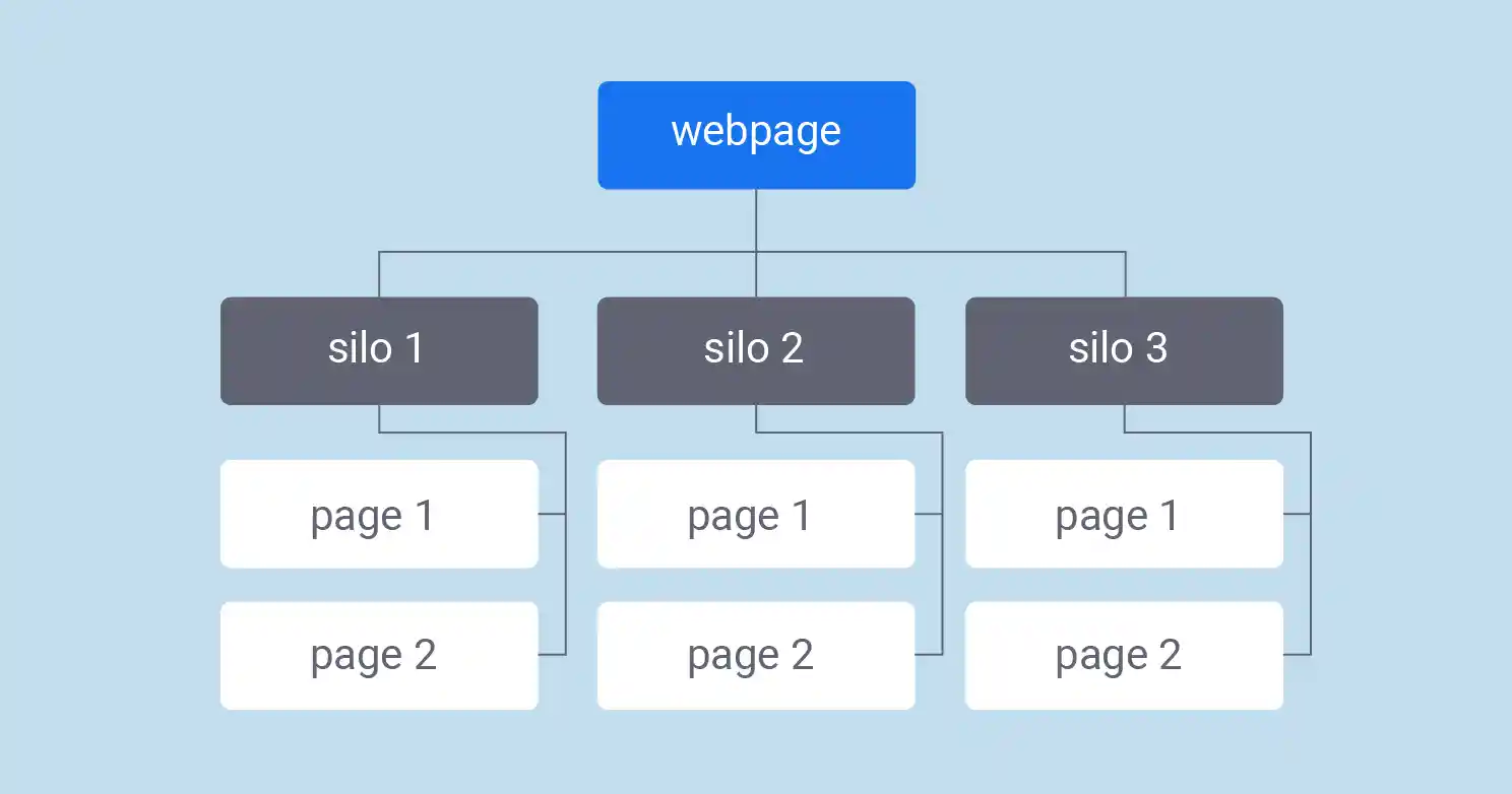 Image: A Silo Structure on a Website